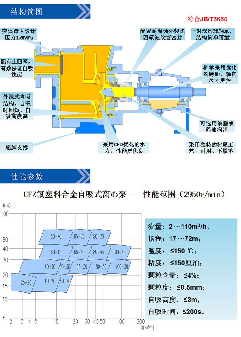 CFZ氟塑料自吸泵结构图