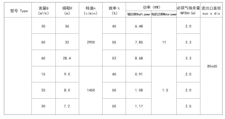 k1体育有限公司磁力泵型号参数图